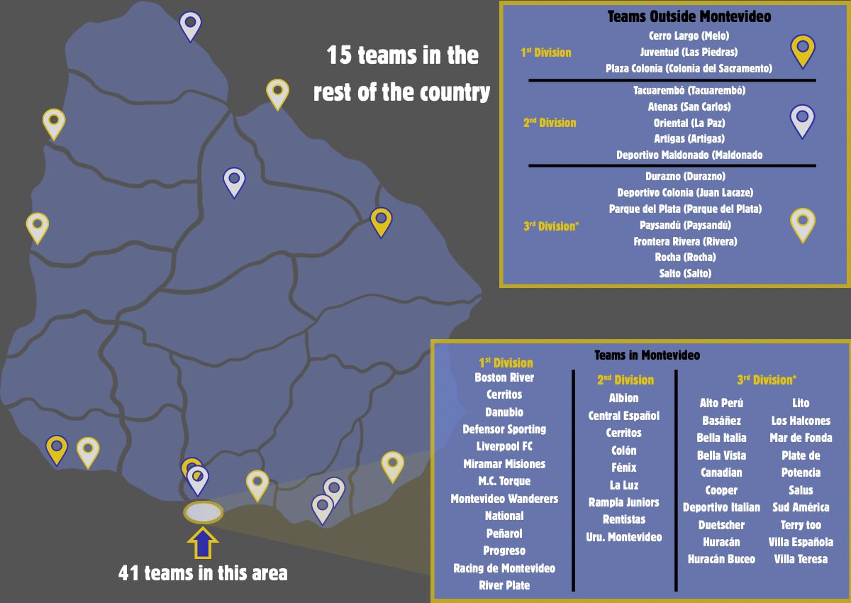 *3rd division is semi-pro *3rd division is semi-pro